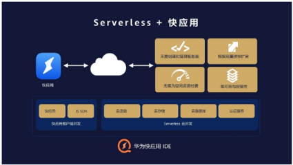 華為快應(yīng)用IDE集成Serverless云服務(wù)，攜手專業(yè)設(shè)計(jì)賦能開(kāi)發(fā)者極速創(chuàng)新